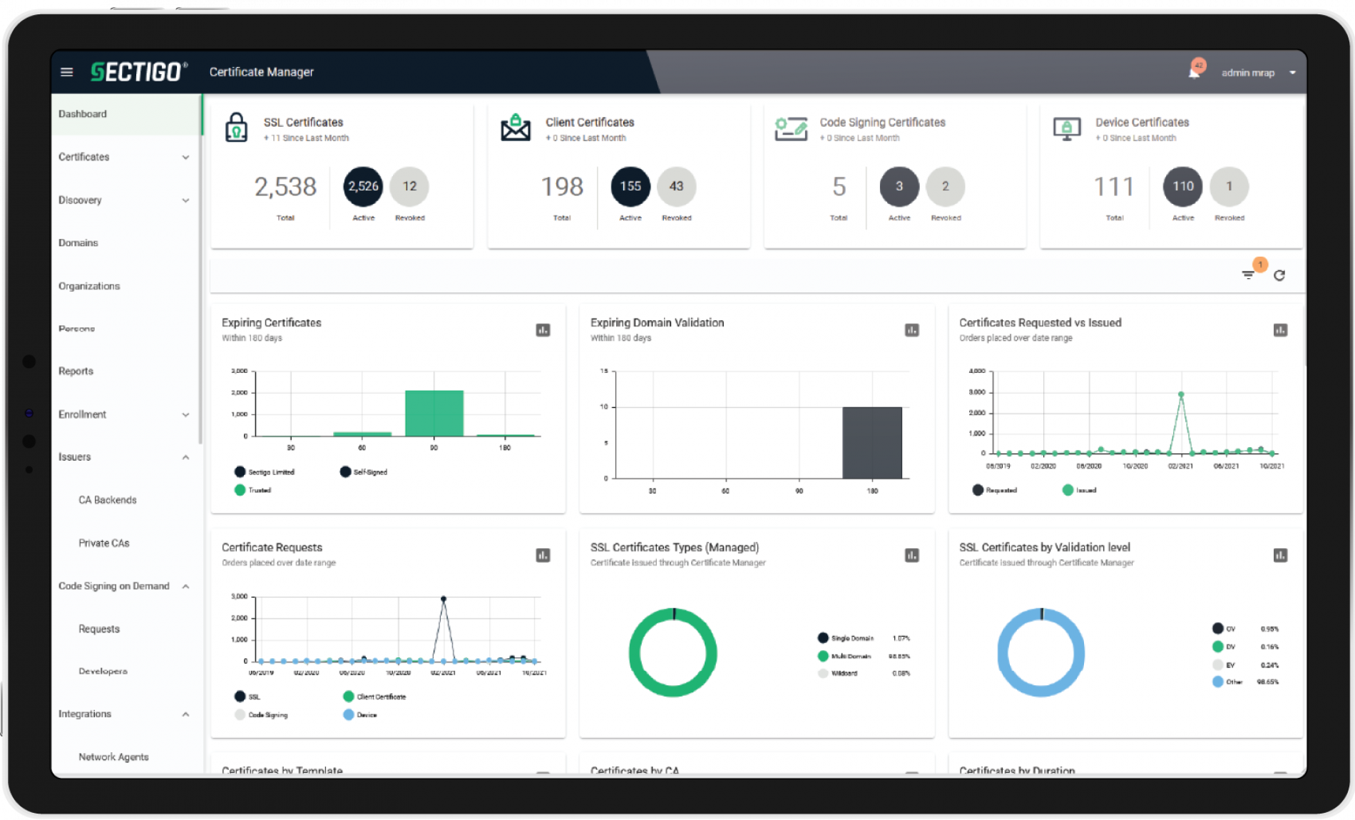 Certificate Lifecycle Management Platform Sectigo Official