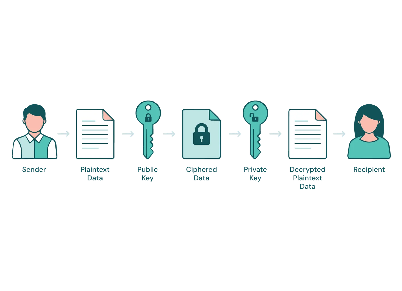 How smime works