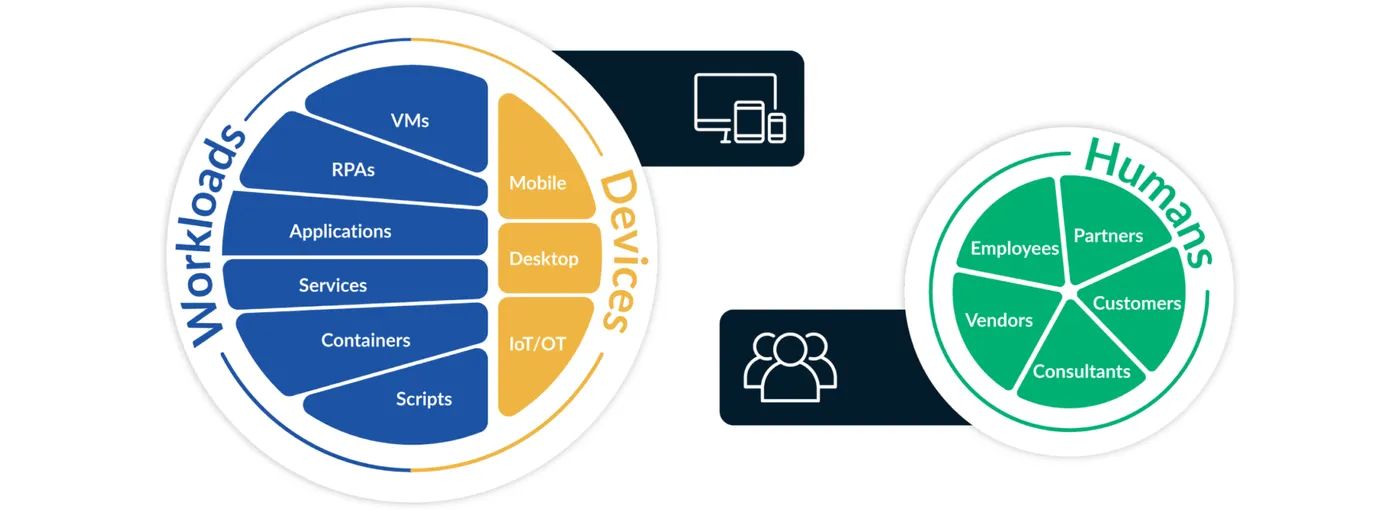 Workloads and devices vs humans graphic crop