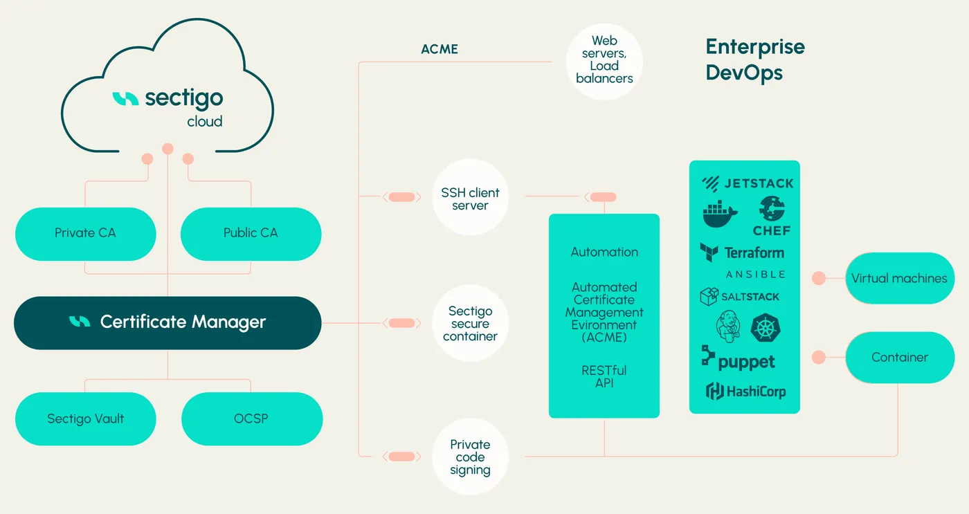 Devops cloud diagram 1