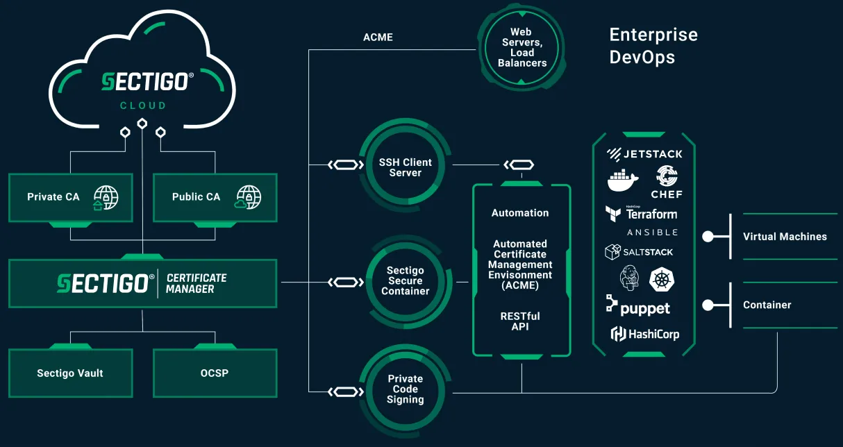 Devops cloud 2020 11 09 160021 xplh