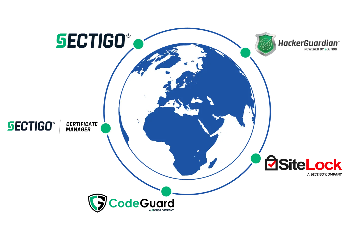 A family of global brands v6