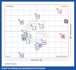 G2 grid summer 2024 Our customers are raving about us on G2