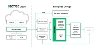 Enterprise Dev Ops Diagram FINAL 9 11 19