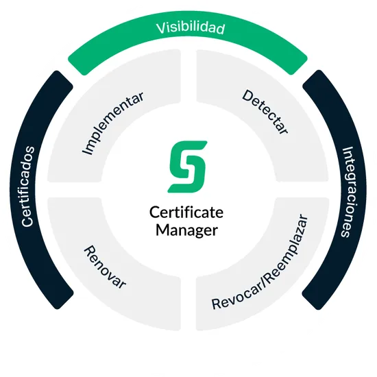 Diagram Sp CLM circle