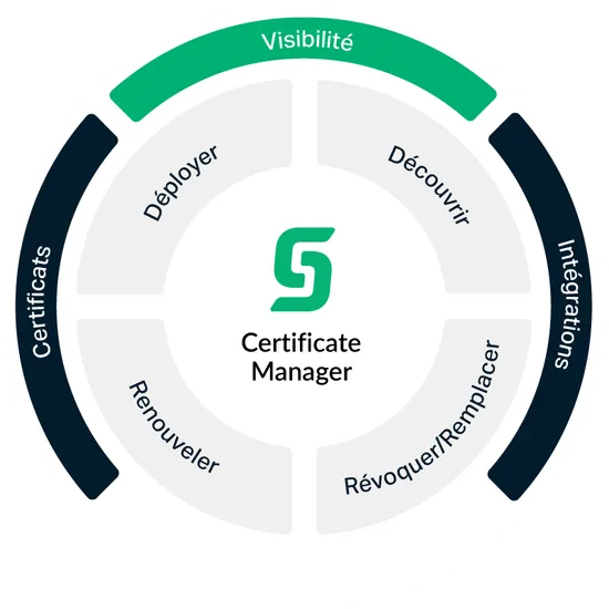 Diagram Fr CLM circle