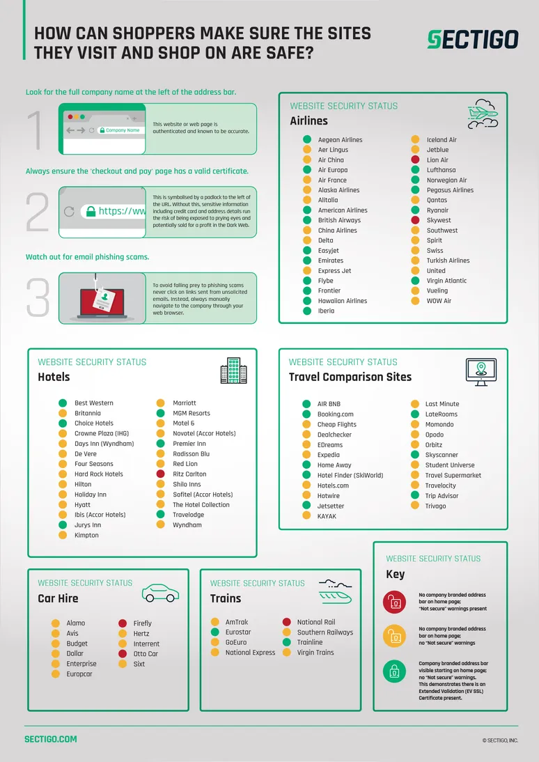 Sectigo Travel Safety Graphic