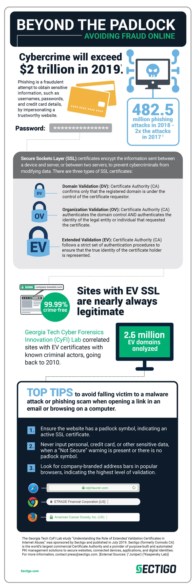 Infographic Sectigo FINAL