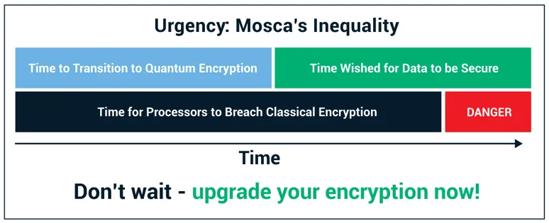 Urgency Inequality High Res
