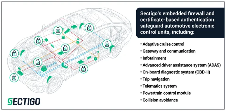 Connected Car Sketch EC Ulist FINAL