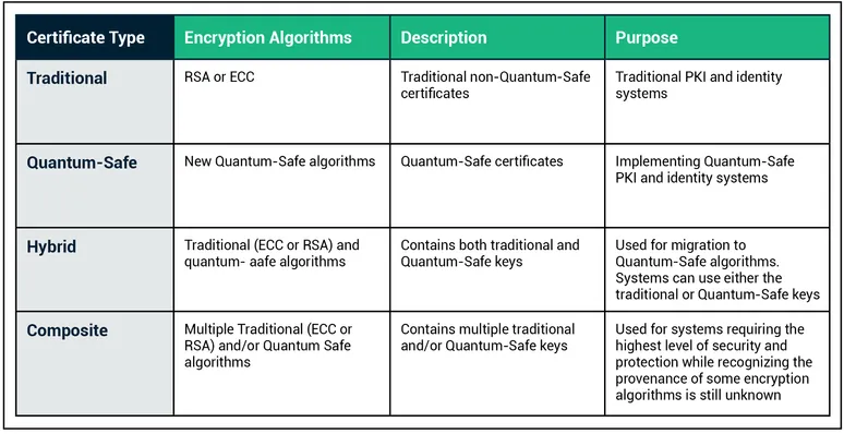 Quantum Safe Column Table FINAL