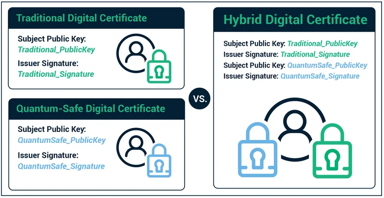 Quantum Safe Certs Diagram FINAL