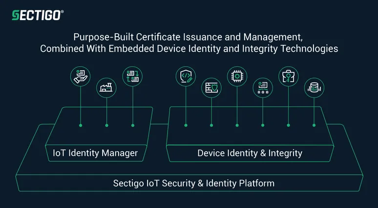 Io T Platform for Dec 2020 PR