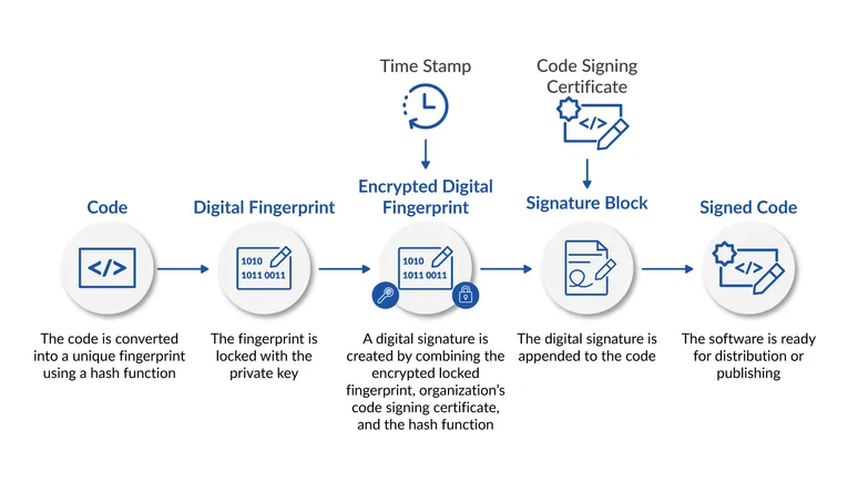 Code signing certificate graphic 2