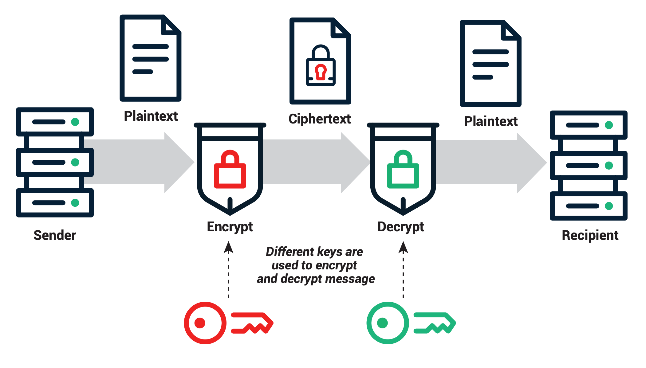 Sectigo quantum lab diagram 2025 01 28 095033 tlbx