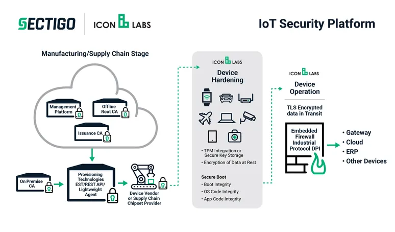Io T Security Platform 300dpi 01