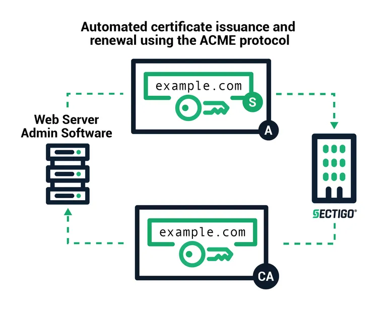 Automated certificate graphic chart 01