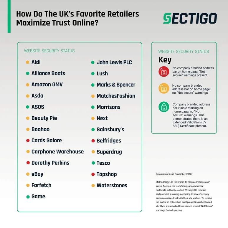 Retailers Trust Graphic