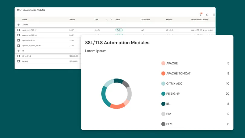 Feature SSL TLS Automation
