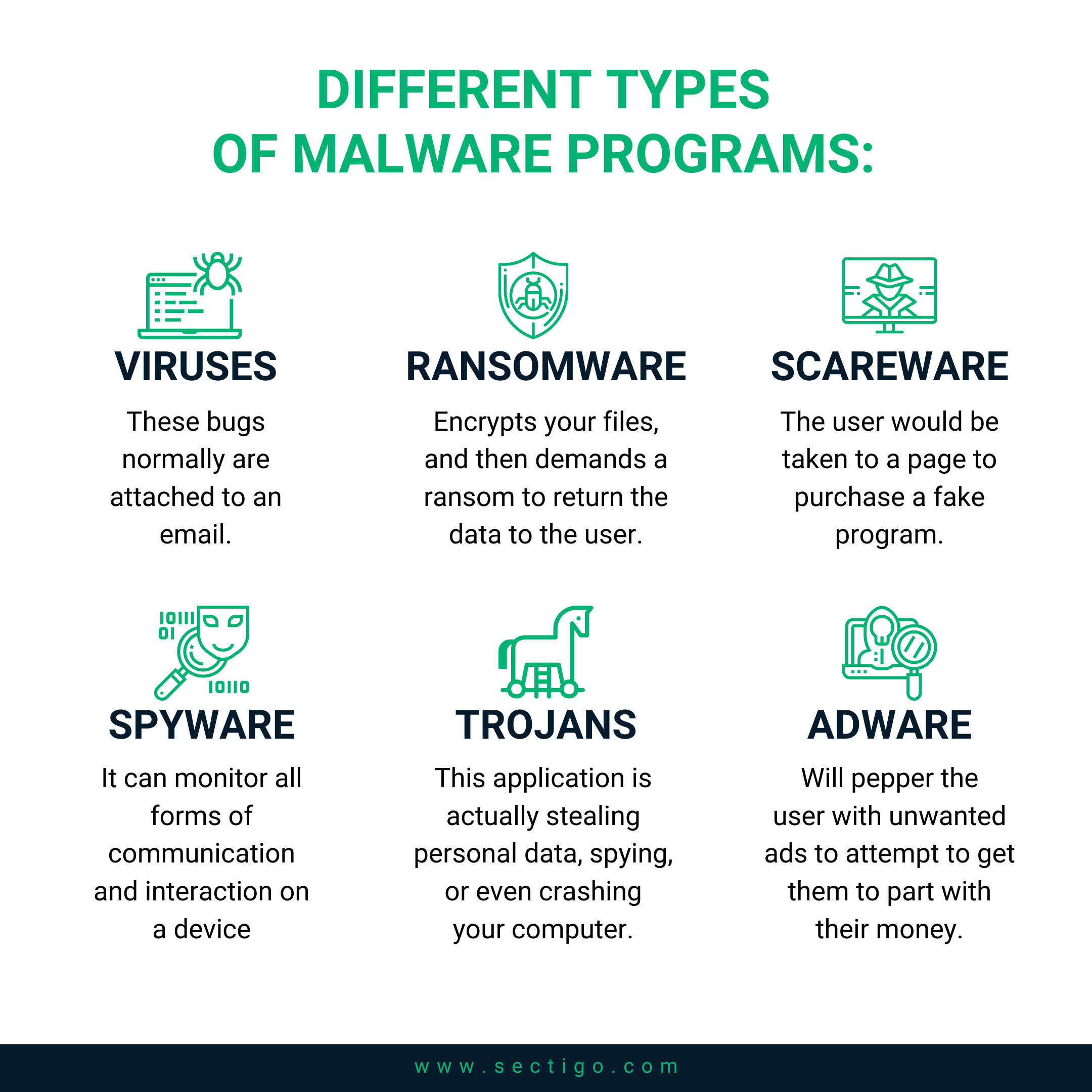 types of spyware and adware virus