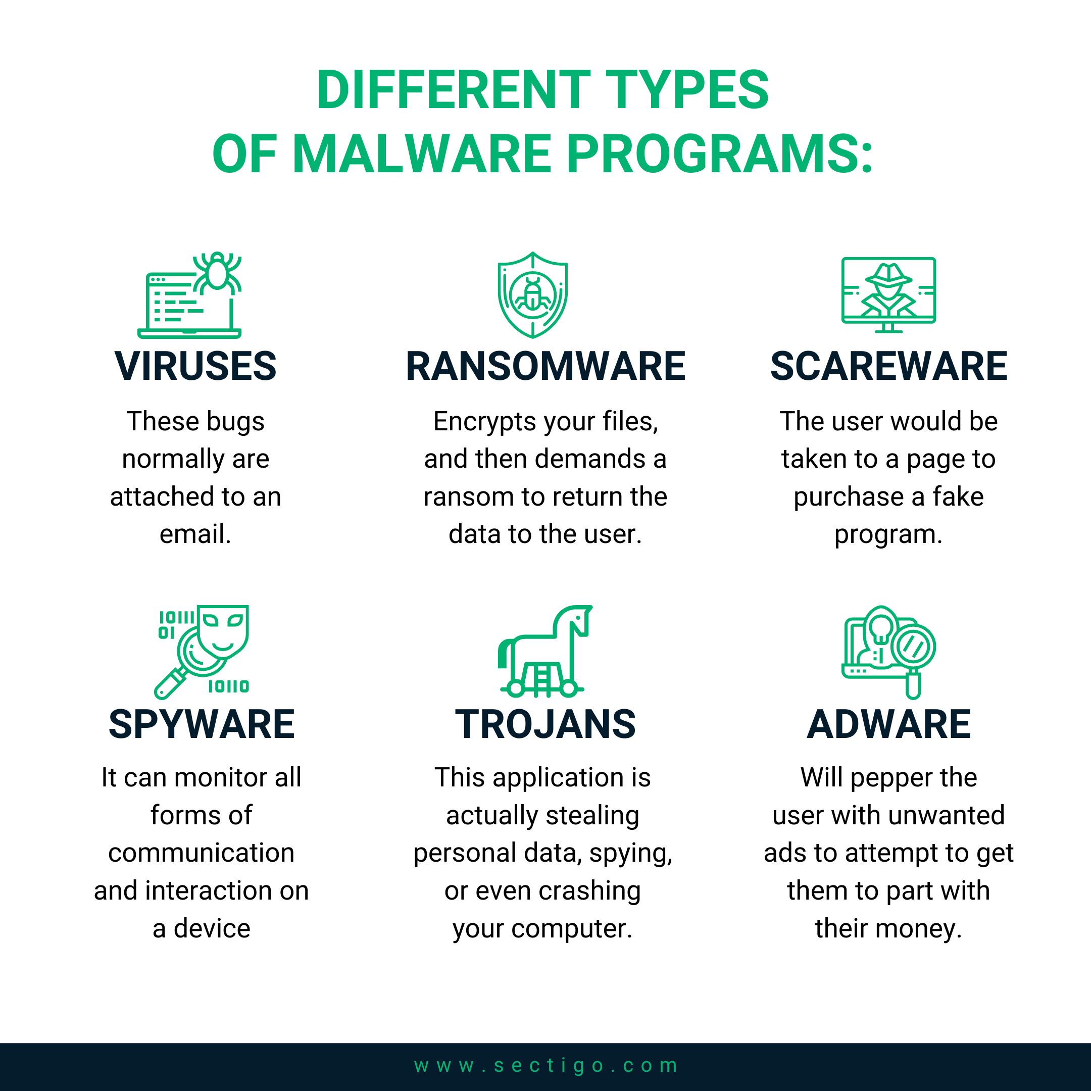 What Is Malware Different Types Explained Sectigo Official