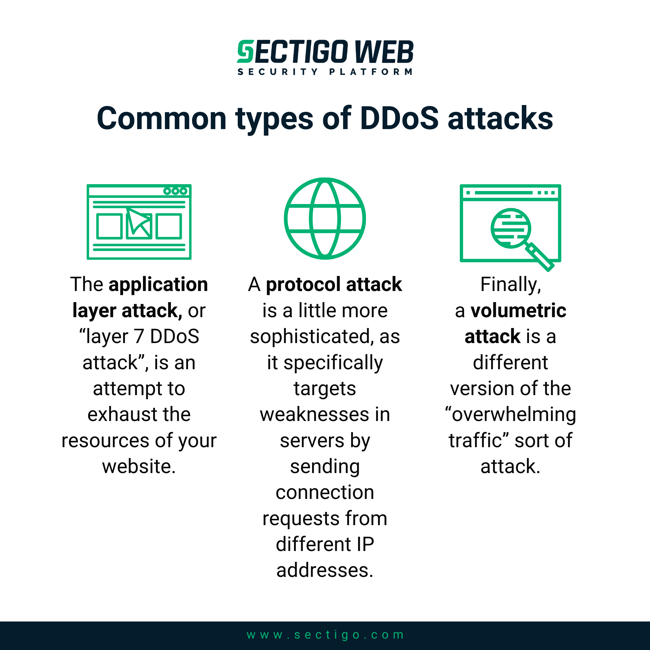 How A DDoS Attack Works And How To Prevent Them Sectigo Official