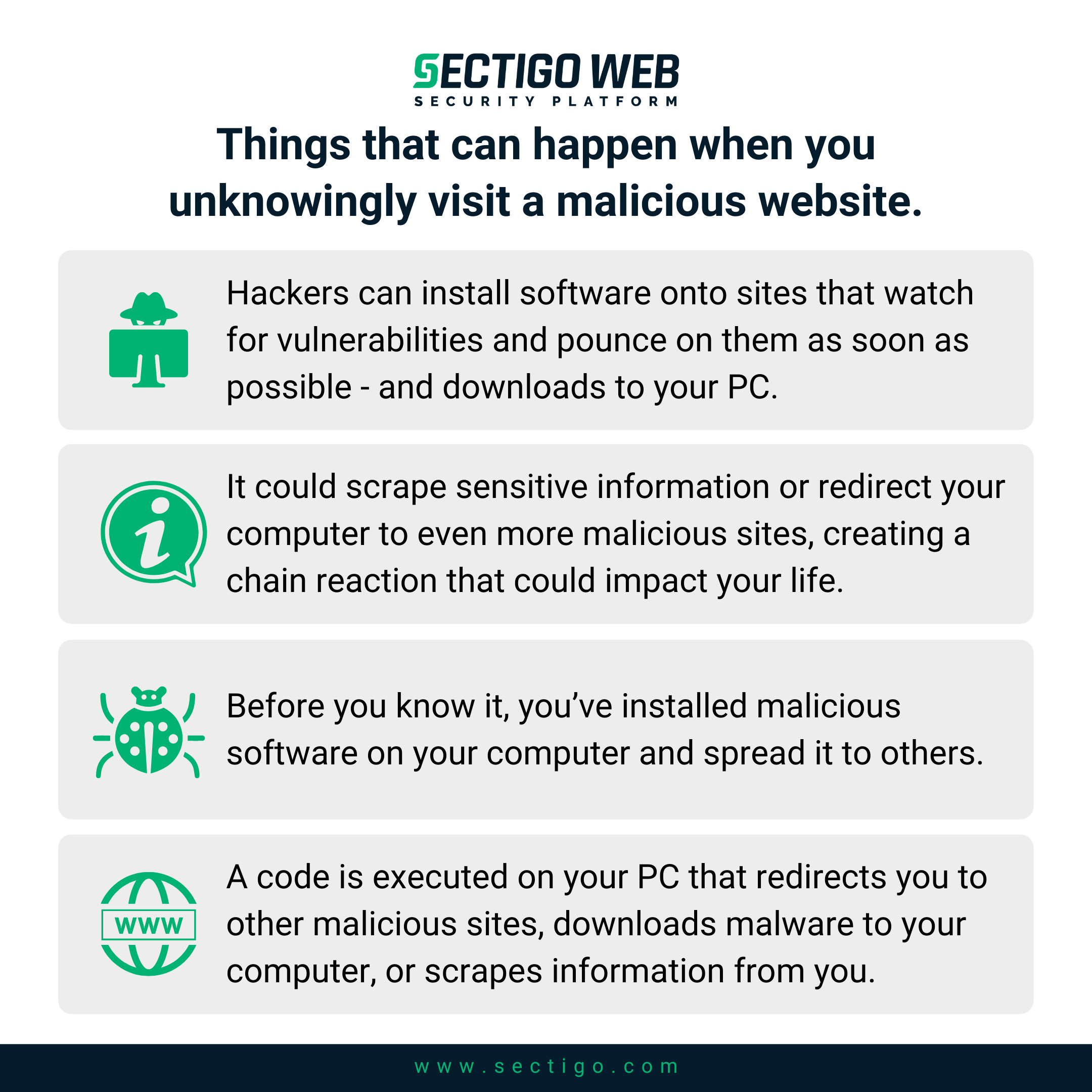 What happens when you open a malicious website?