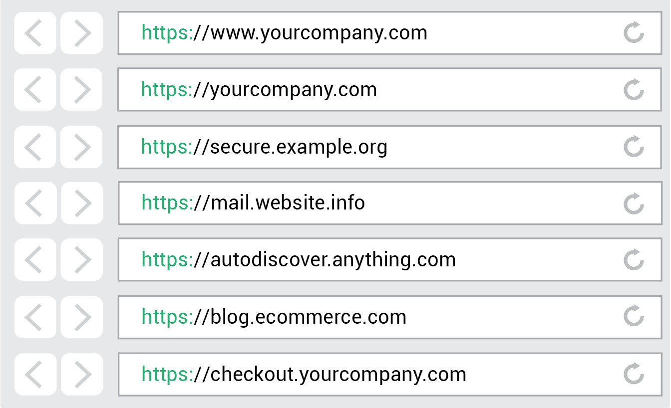 Multi-Domain SSL Certificates Secure Multiple Domains