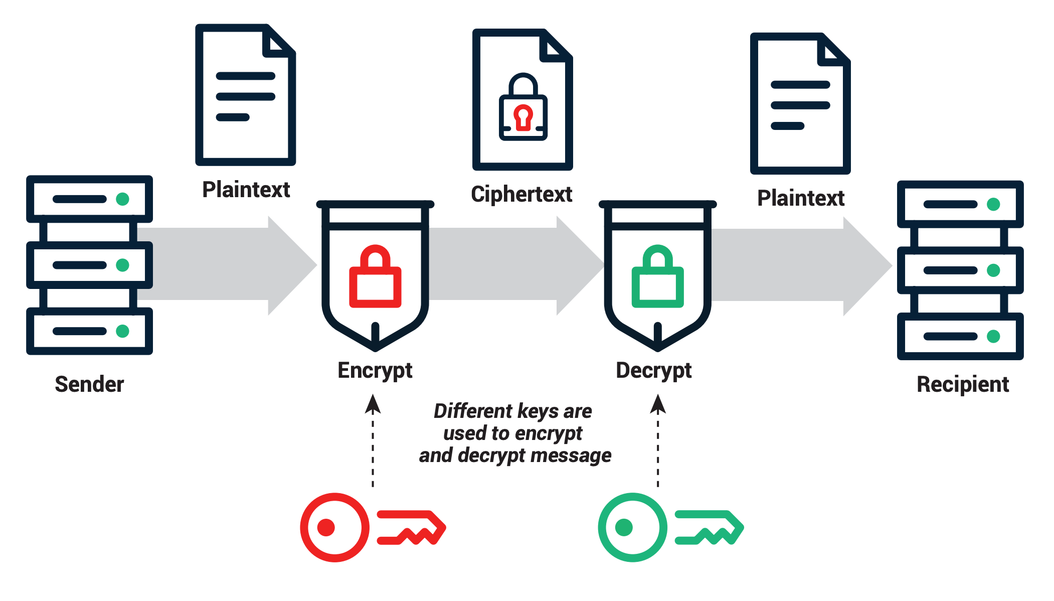 Public Key Cryptography Explained   Sectigo® Official