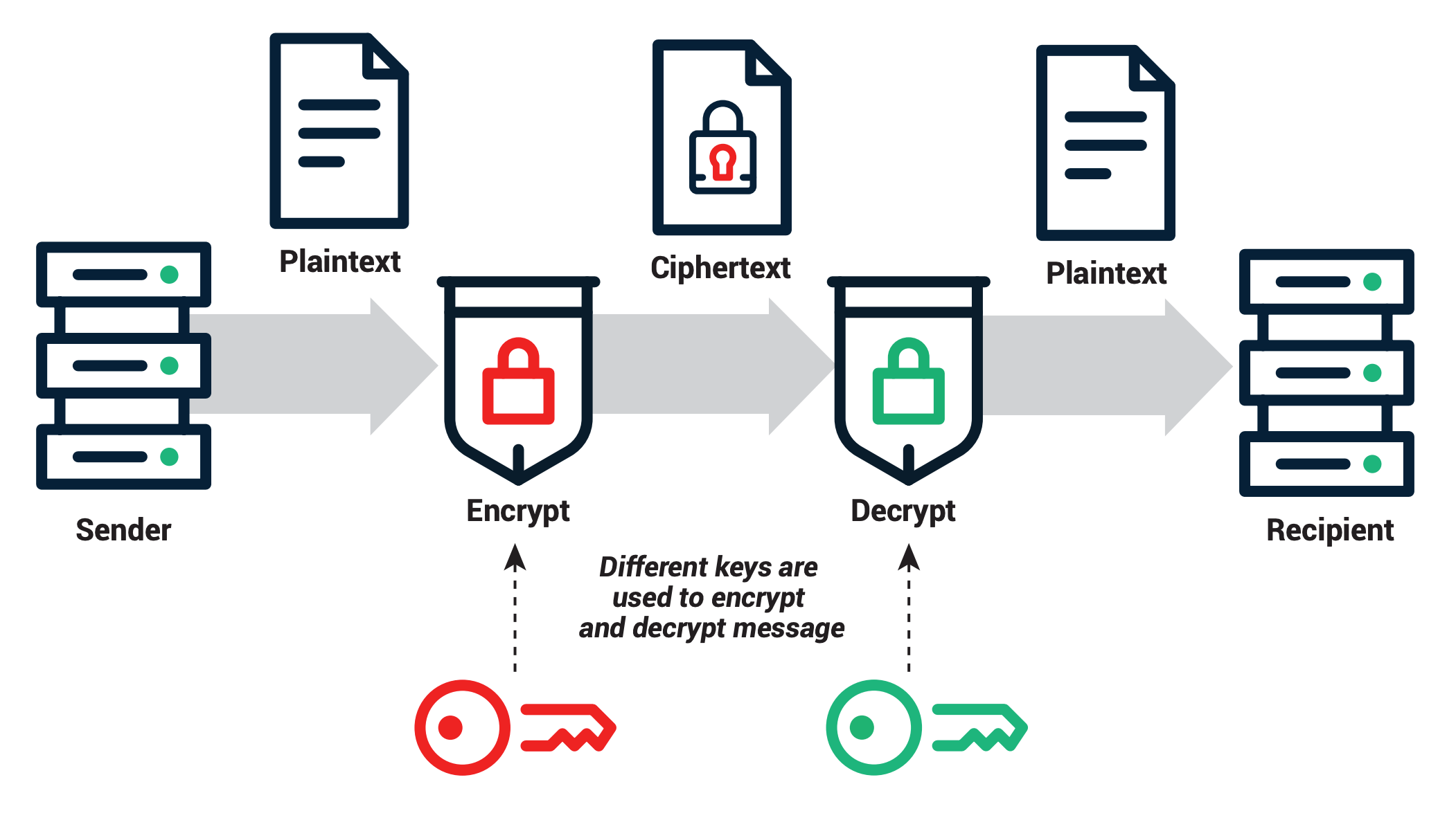 Public Key Vs Private Key Public Key Cryptography Explained Sectigo 