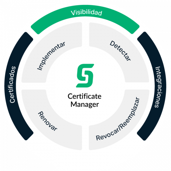 Diagram Sp CLM circle