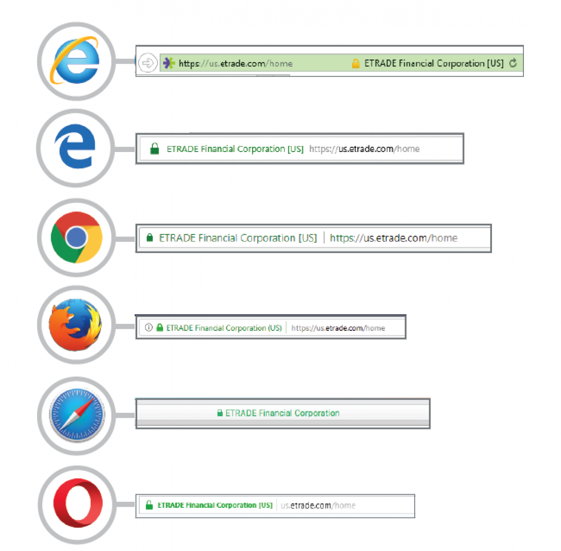 Buy Extended Validation (EV) SSL Certificates | Single & Multi Domain ...