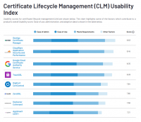 Sectigo Certificate Lifecycle Management Usability Index