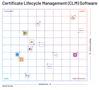 Sectigo Certificate Lifecycle Management Grid Report